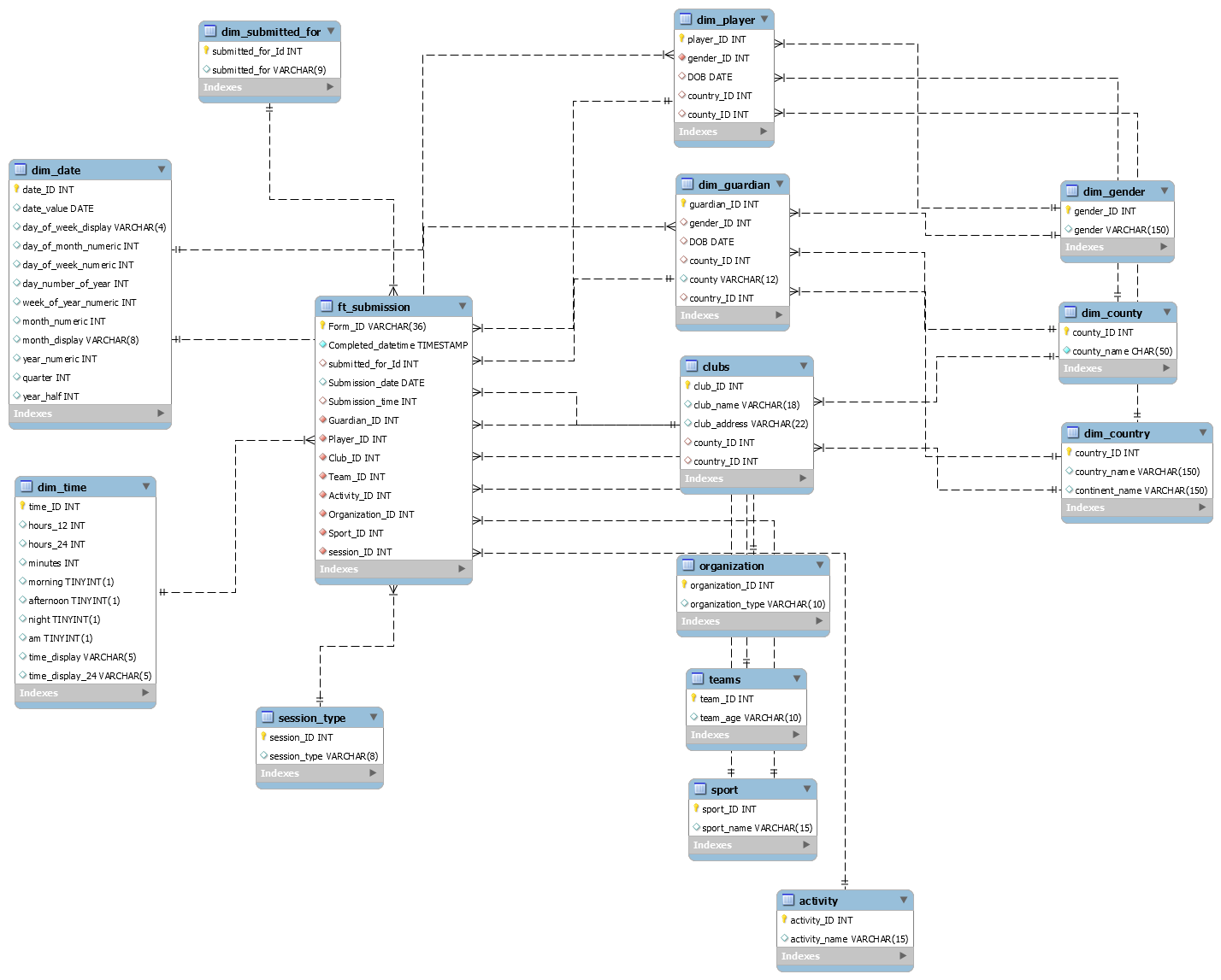 Sports data relational database design